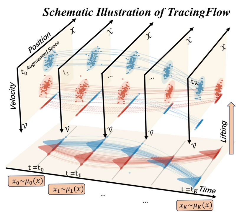 tracingflow.png